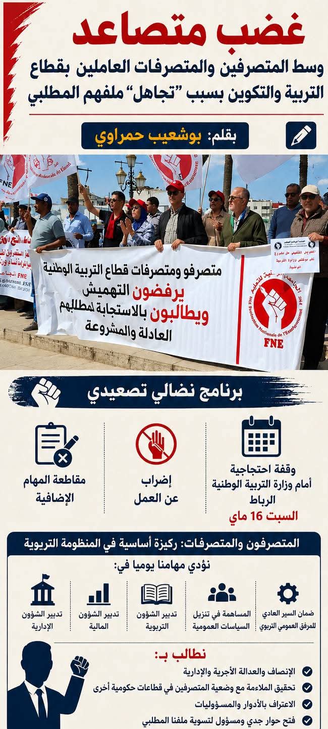 غضب متصاعد وسط المتصرفين والمتصرفات العاملين بقطاع التربية والتكوين بسبب “تجاهل” ملفهم المطلبي